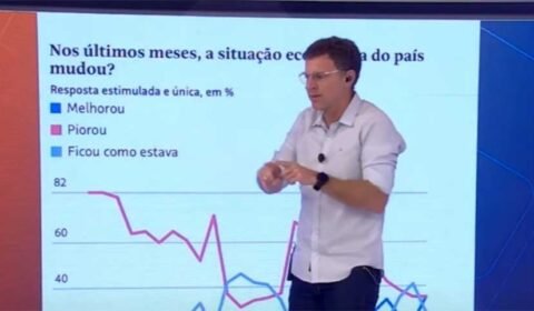 Eduardo Moreira: clima econômico melhora, mas brasileiro está insatisfeito