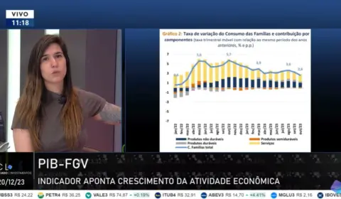 Indicador do PIB da FGV aponta crescimento econômico; veja números