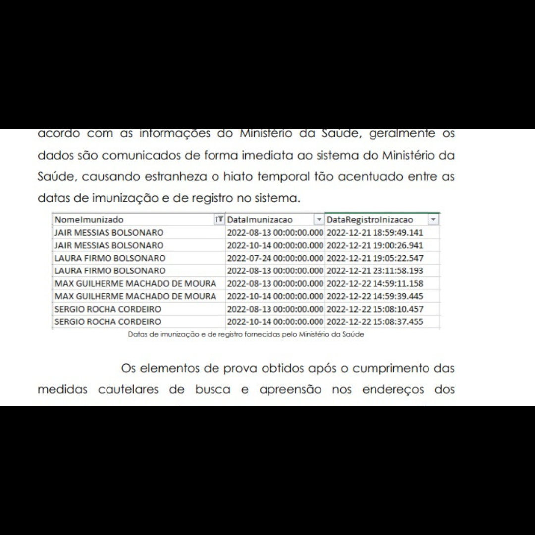 Registros falsos de vacinação de Jair Bolsonaro e da filha no sistema do SUS