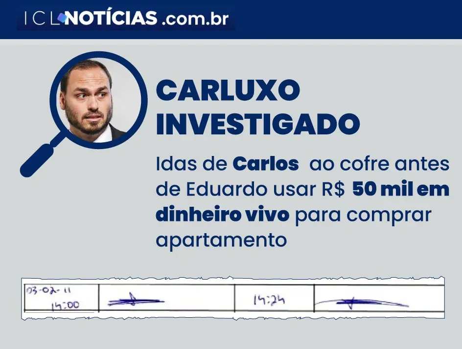 Carlos Bolsonaro foi a cofre na mesma data que Eduardo pagou R$ 50 mil em dinheiro vivo por apartamento