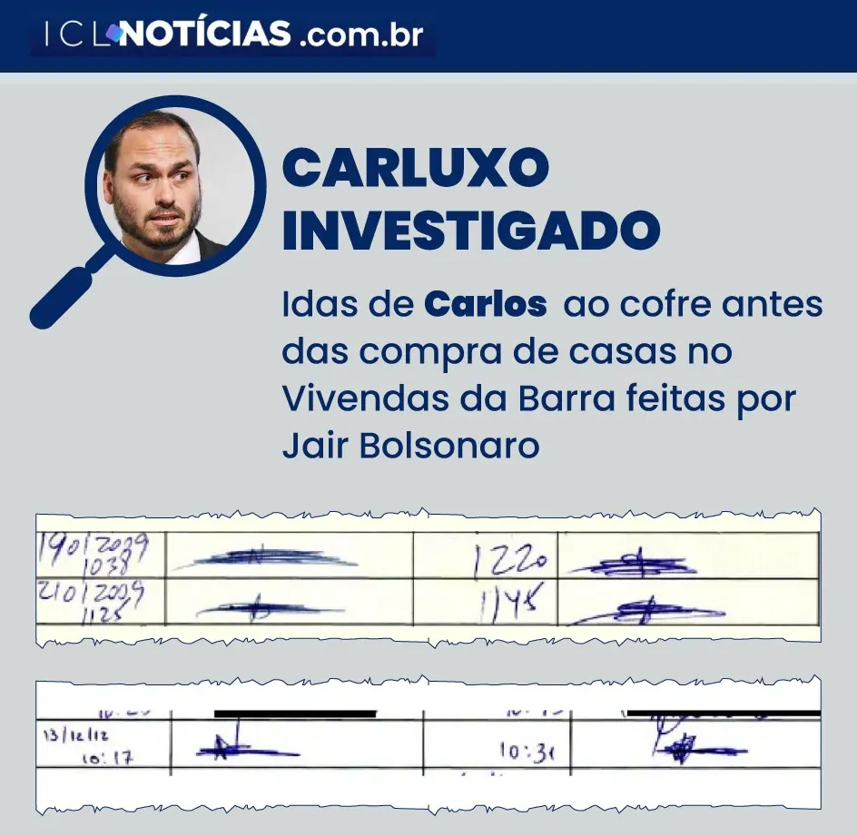 Carlos Bolsonaro visitou cofre nos dias em que pai comprou casas no Vivendas da Barra